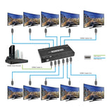 1x10 HDMI Splitter with 3D and 4Kx2K