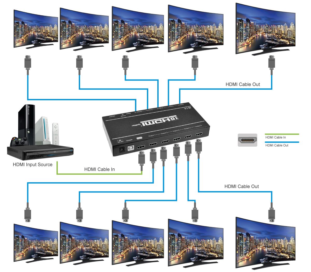 1x10 HDMI Splitter with 3D and 4Kx2K