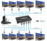 1x10 HDMI Splitter with 3D and 4Kx2K