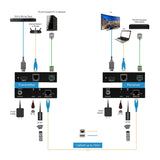 HDMI HDBaseT Extender with IR/RS-232 Control and PoC - 100m, 3D, Power over Cable, 4Kx2K