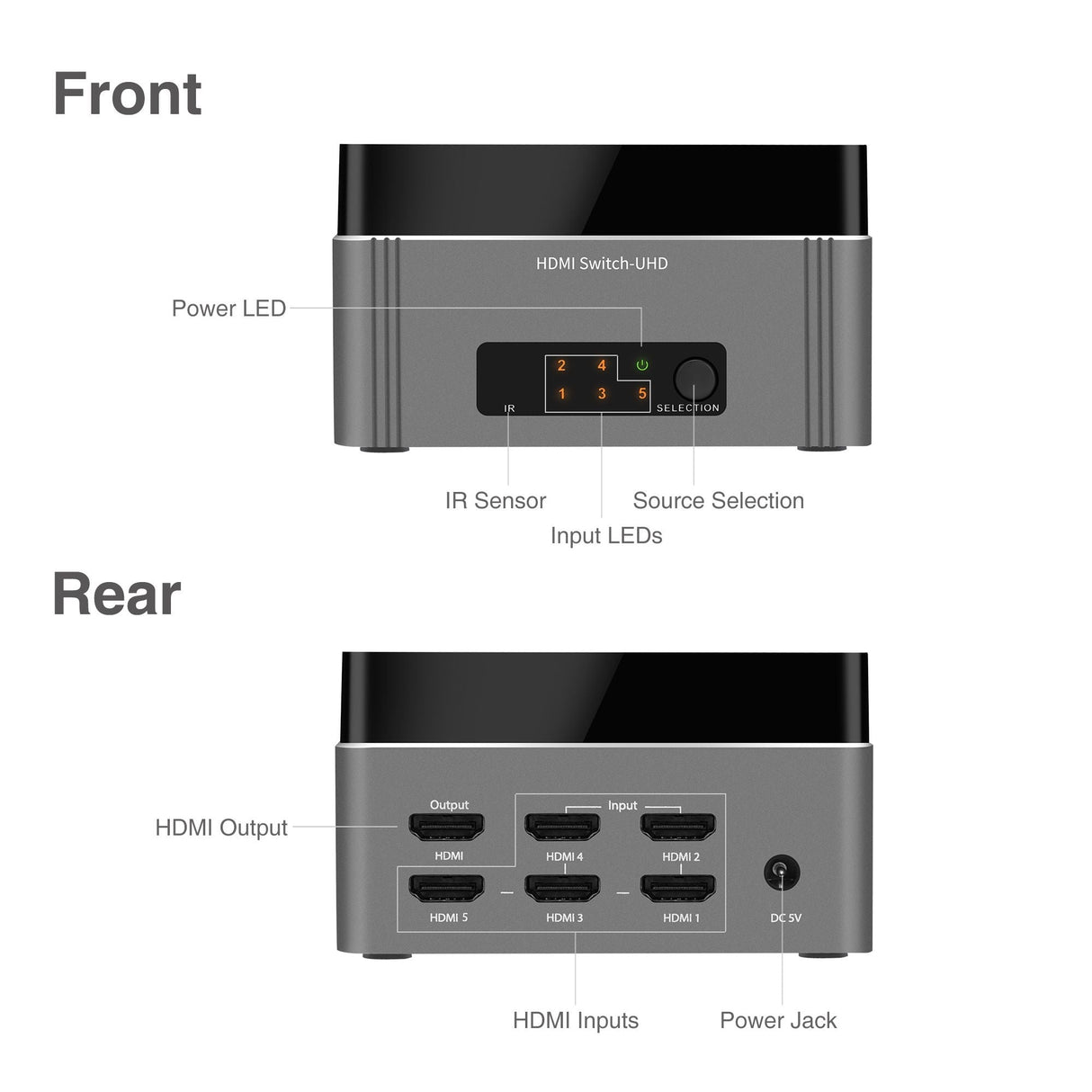 Premium 5-Port HDMI Switch with IR Remote Control - 4Kx2K 60Hz HDR