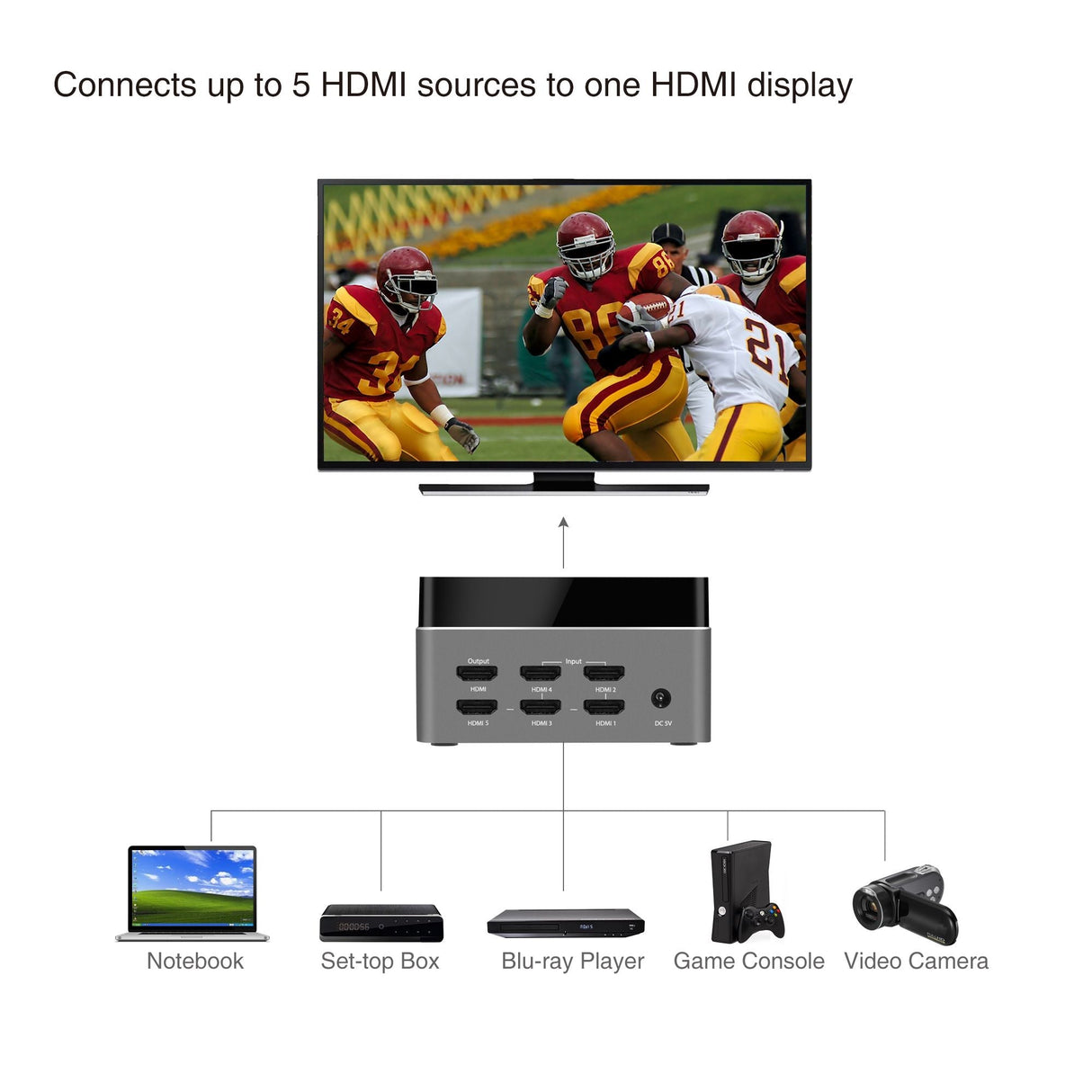 Premium 5-Port HDMI Switch with IR Remote Control - 4Kx2K 60Hz HDR