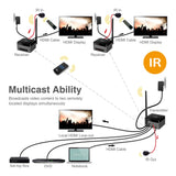 Full HD Multi-Channel Expandable Wireless HDMI Extender Kit – Mid Range, 1080p @60Hz, 5GHz, 165FT