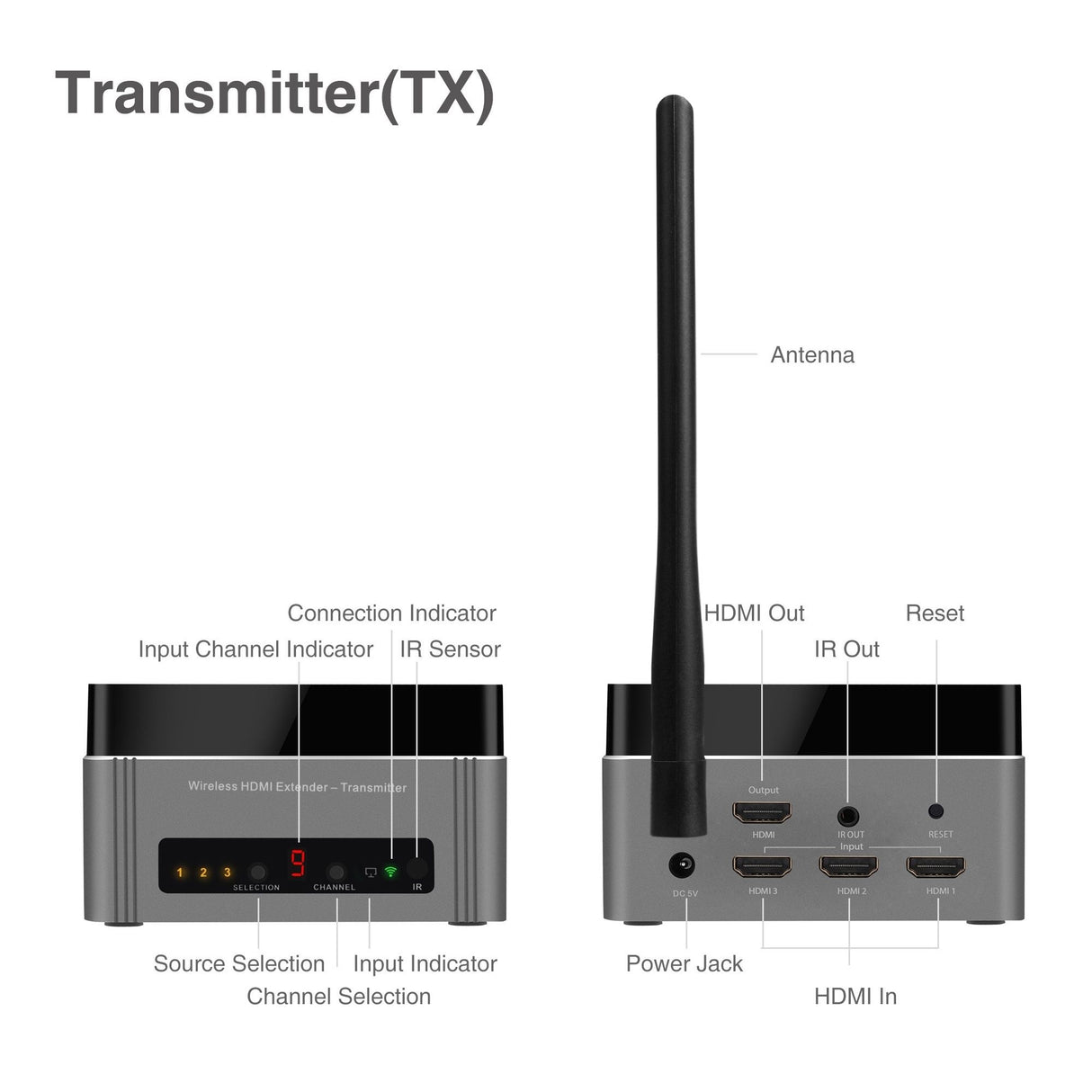 Full HD Multi-Channel Expandable Wireless HDMI Extender Kit – Mid Range, 1080p @60Hz, 5GHz, 165FT