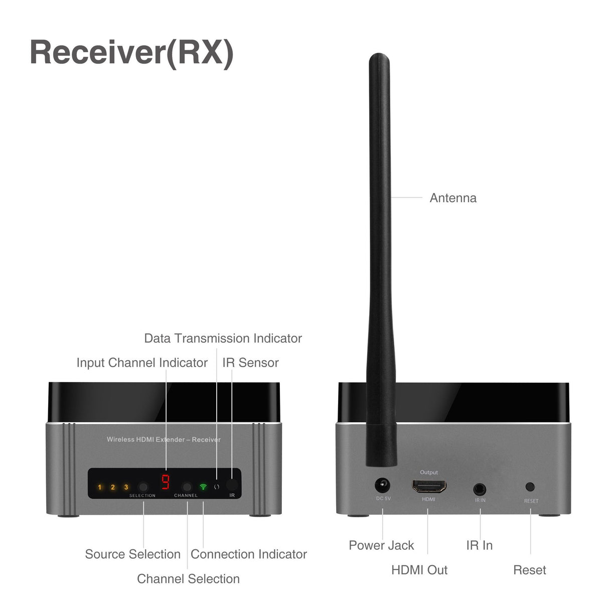 Full HD Multi-Channel Expandable Wireless HDMI Extender Kit – Mid Range, 1080p @60Hz, 5GHz, 165FT