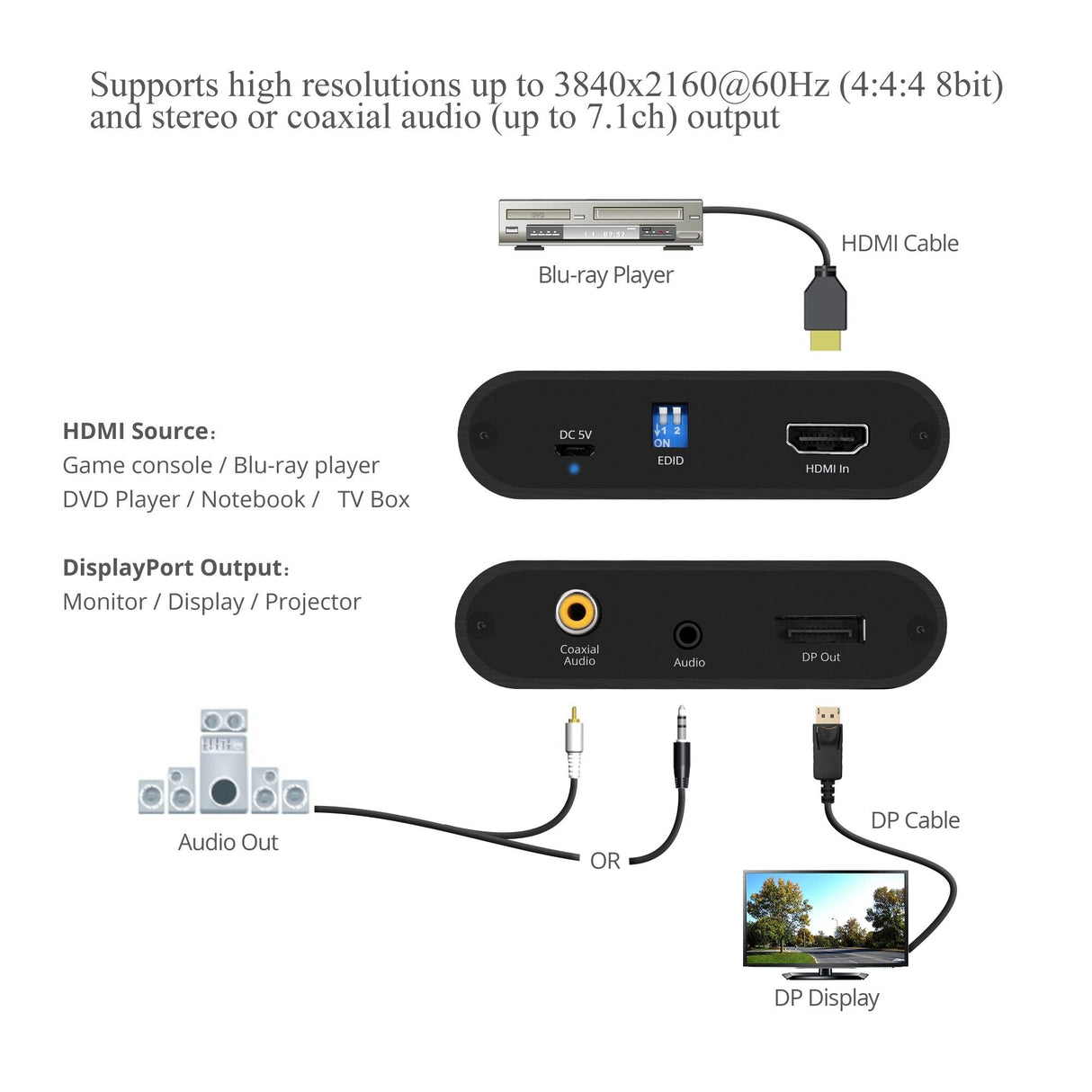 HDMI to DisplayPort 1.2 Converter - 4Kx2K 60Hz