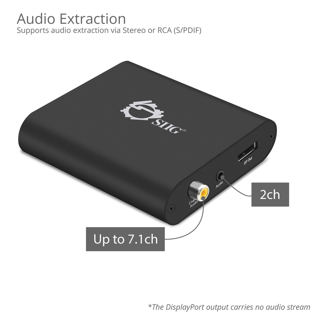 HDMI to DisplayPort 1.2 Converter - 4Kx2K 60Hz