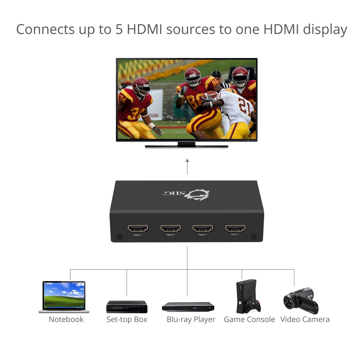 5x1 HDMI Switch 4K