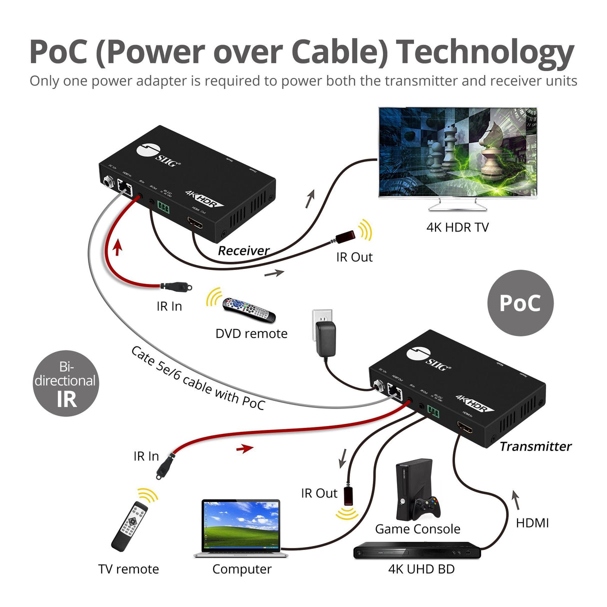 4K HDR HDMI HDBaseT Extender Over Single Cat5e/6 with RS-232 & IR - 100m