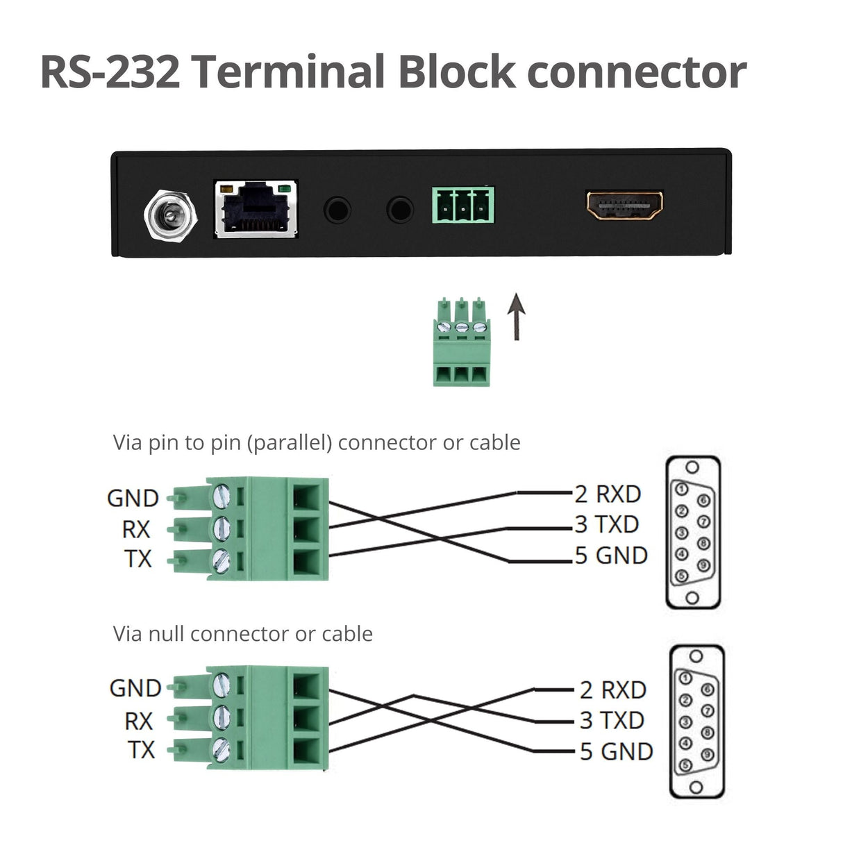 4K HDR HDMI HDBaseT Extender Over Single Cat5e/6 with RS-232 & IR - 100m