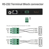 4K HDR HDMI HDBaseT Extender Over Single Cat5e/6 with RS-232 & IR - 100m
