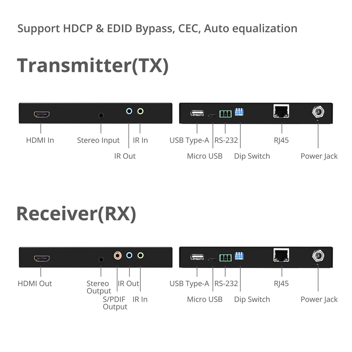 4K HDR HDMI & USB 2.0 Extender Over HDBaseT with RS-232 & IR