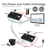 4K HDR HDMI & USB 2.0 Extender Over HDBaseT with RS-232 & IR