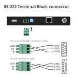 4K HDR HDMI & USB 2.0 Extender Over HDBaseT with RS-232 & IR