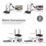 Dual Antenna Wireless Multi-Channel Expandable HDMI Extender with Loop-out Kit