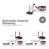Dual Antenna Wireless Multi-Channel Expandable HDMI Extender - Transmitter