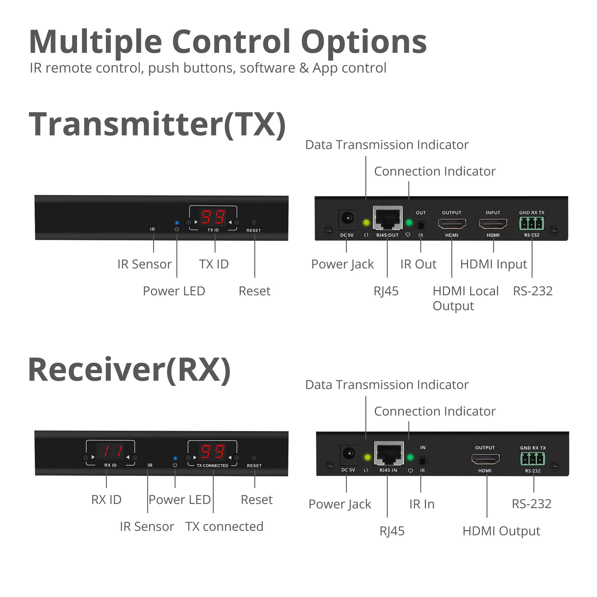 Full HD HDMI Over IP Extender Kit, Many to Many, RS-232 Serial and IR Control, 1080p 60Hz, 120m