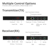 Full HD HDMI Over IP Extender Kit, Many to Many, RS-232 Serial and IR Control, 1080p 60Hz, 120m