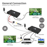 Full HD HDMI Over IP Extender Kit, Many to Many, RS-232 Serial and IR Control, 1080p 60Hz, 120m