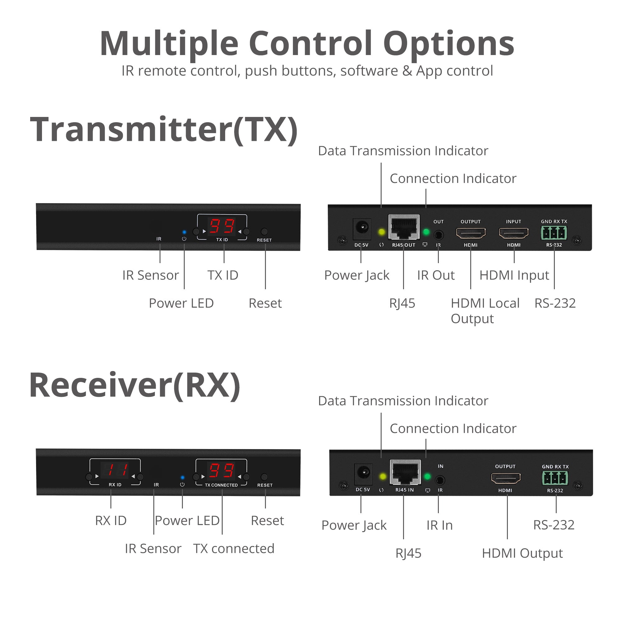 Full HD HDMI Over IP Extender Kit, Many to Many, RS-232 Serial and IR Control, 1080p 60Hz, 120m