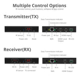 Full HD HDMI Over IP Extender Kit, Many to Many, RS-232 Serial and IR Control, 1080p 60Hz, 120m