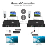 Full HD HDMI Over IP Extender Kit, Many to Many, RS-232 Serial and IR Control, 1080p 60Hz, 120m