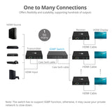 Full HD HDMI Over IP Extender Kit, Many to Many, RS-232 Serial and IR Control, 1080p 60Hz, 120m