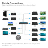 HDMI Over IP Extender with IR - Encoder (TX)