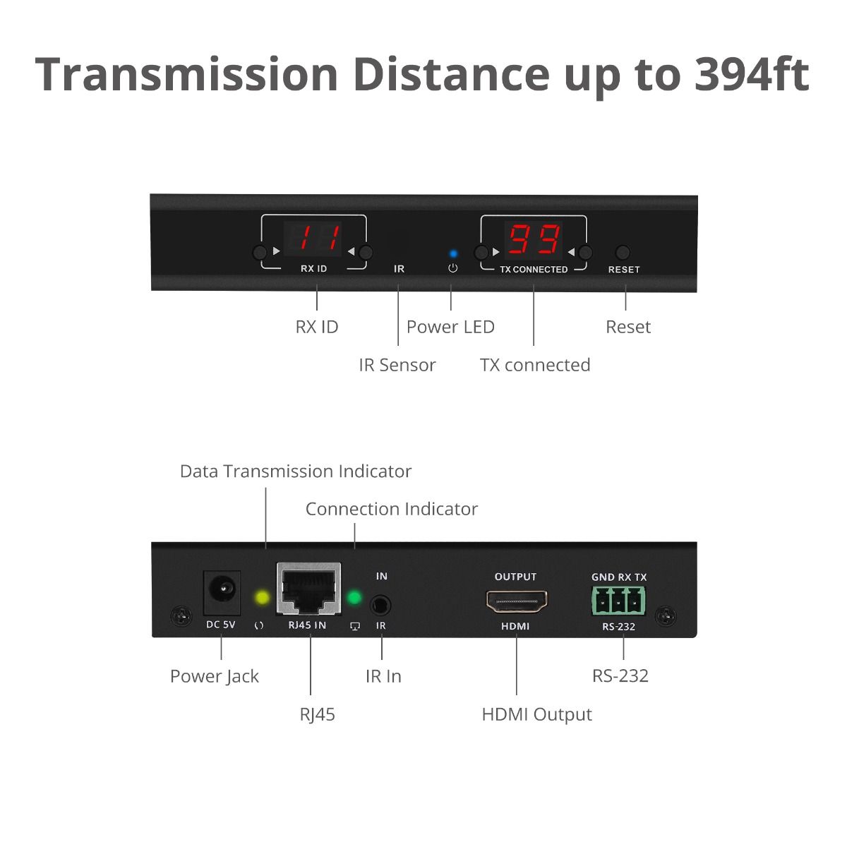 HDMI Over IP Extender with IR - Decoder (RX)