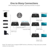 HDMI Over IP Extender with IR - Decoder (RX)