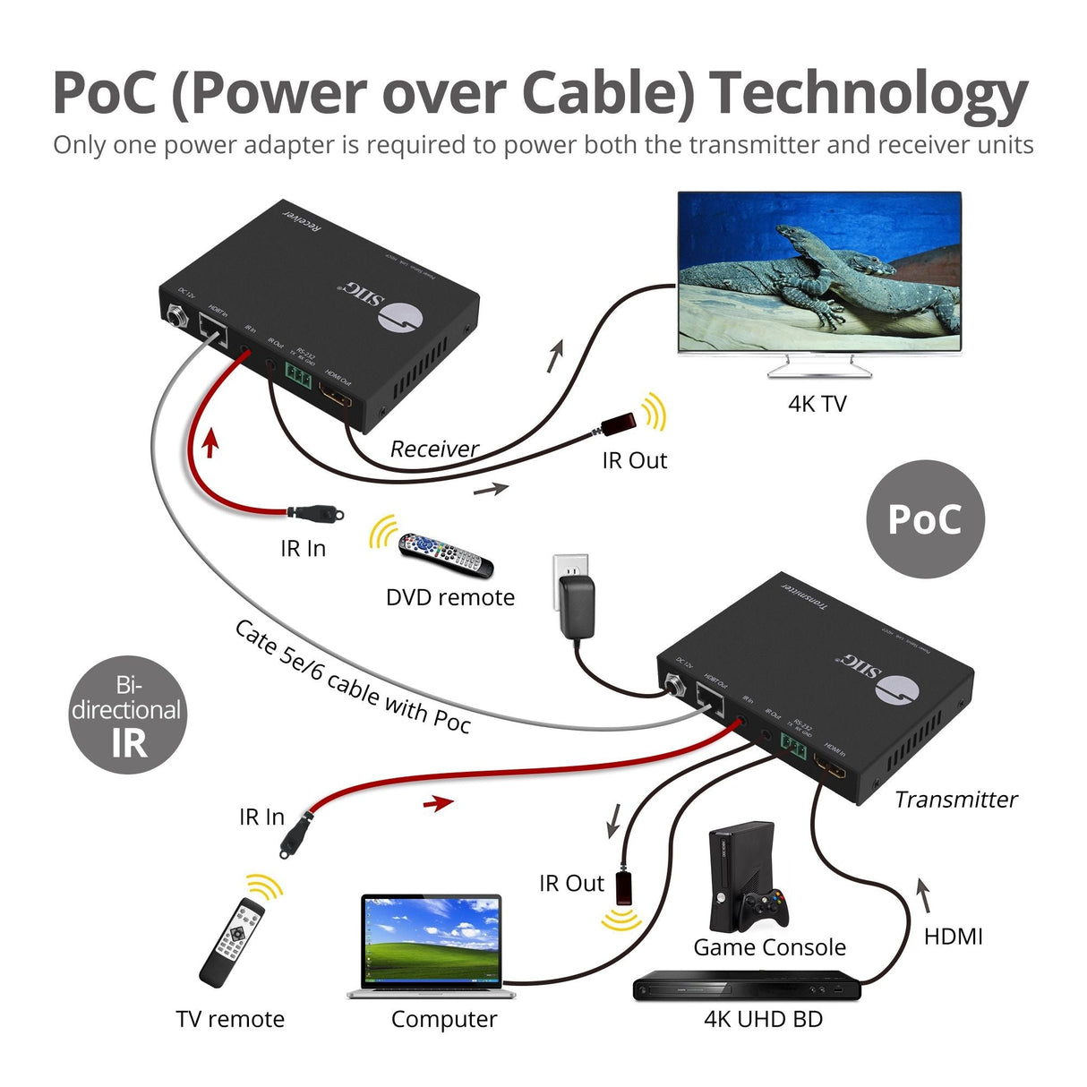 4K HDMI HDBaseT Extender Over Single Cat5e/6 with RS-232, IR & PoC - 100m