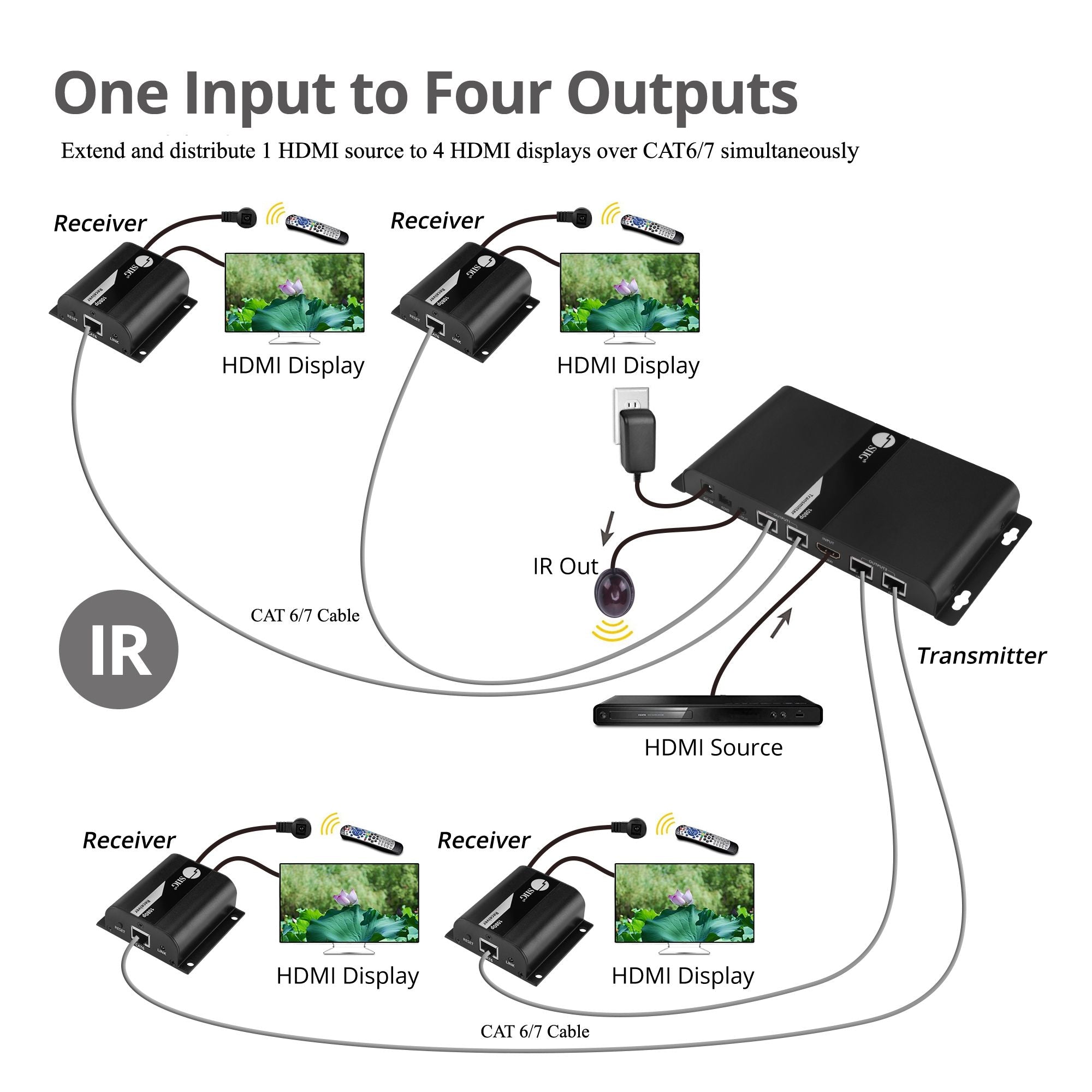HDMI, Full HD, HDCP, 40M, IR, EDID management, 7.1ch, 1x4 Extender
