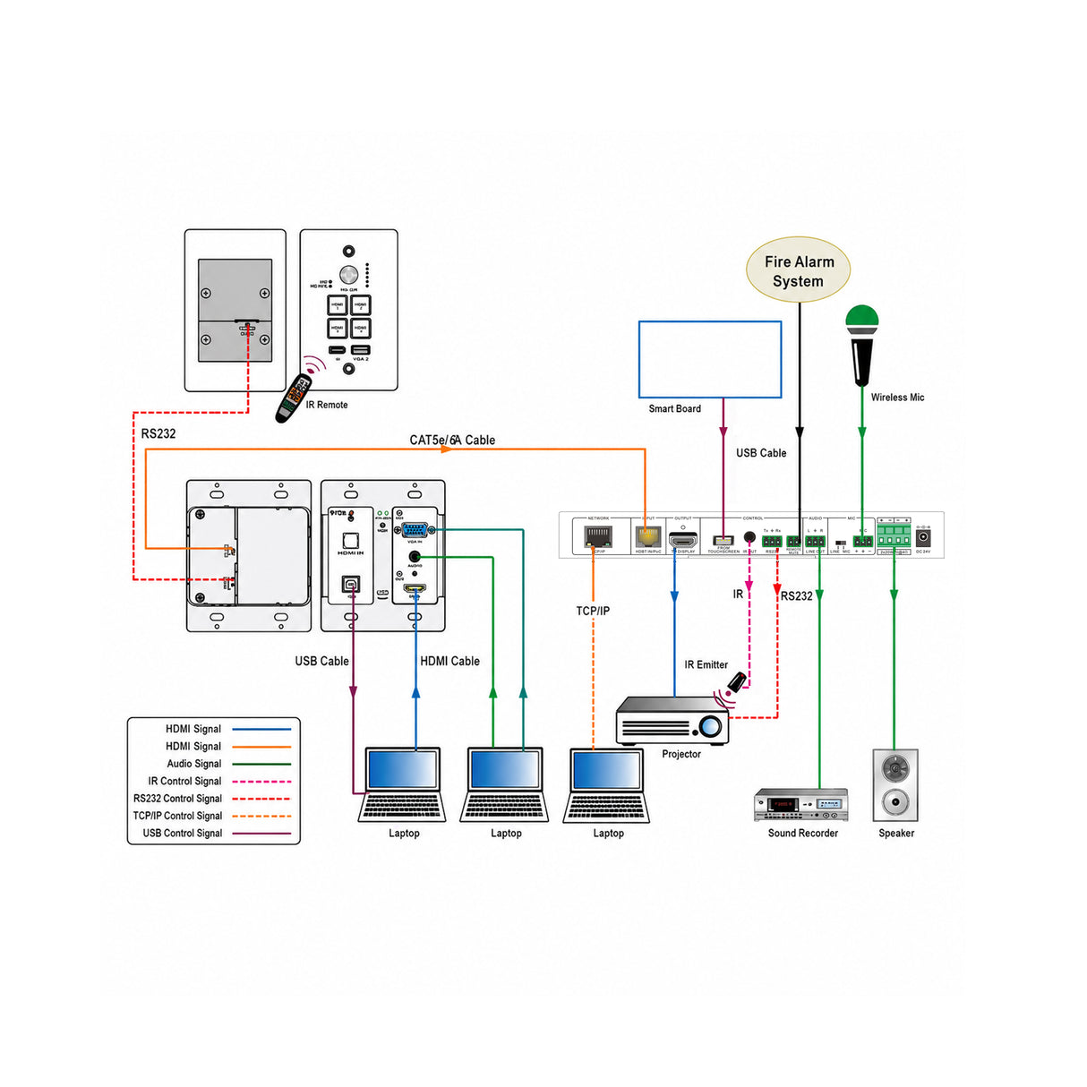 Wallplate HDMI/VGA HDBaseT Kit