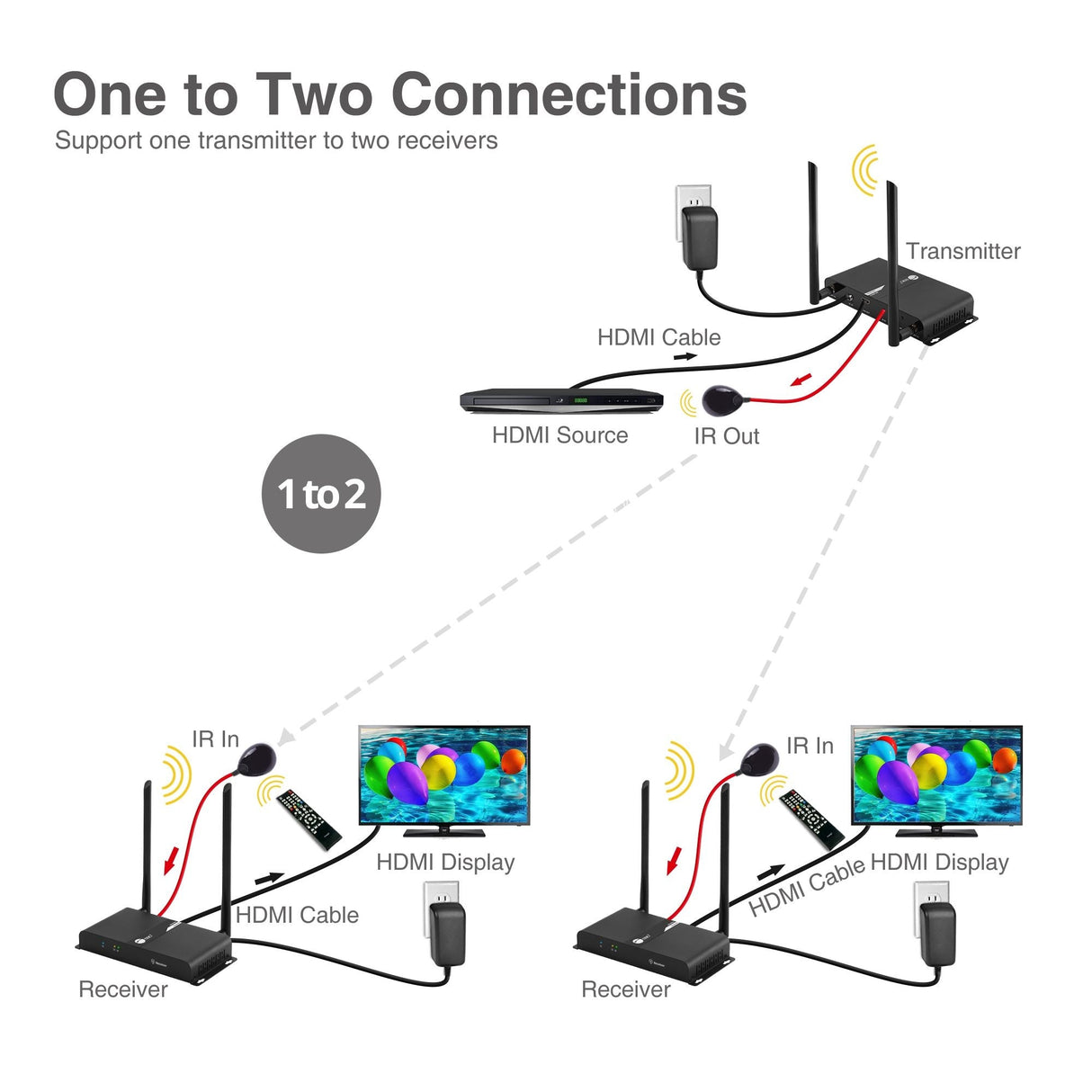 Wireless HDbitT HDMI 4K 60Hz Kit - Long Range