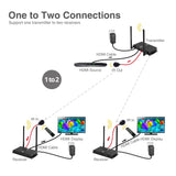 Wireless HDbitT HDMI 4K 60Hz Kit - Long Range