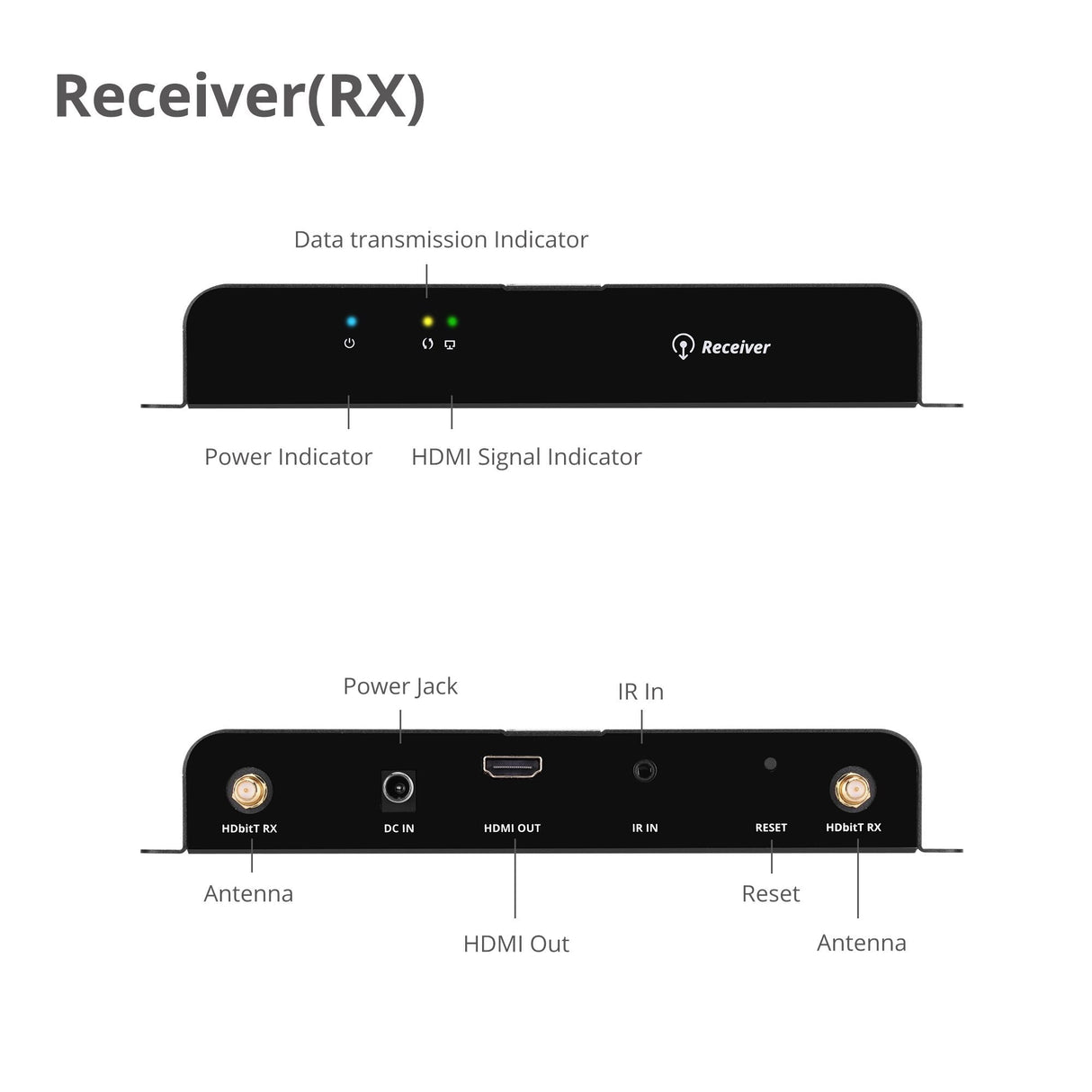 Wireless HDbitT HDMI 4K 60Hz - Receiver
