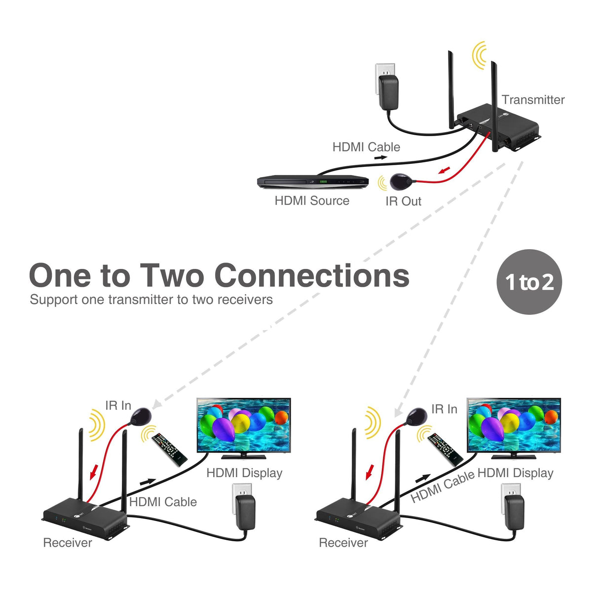 Wireless HDbitT HDMI 4K 60Hz - Receiver