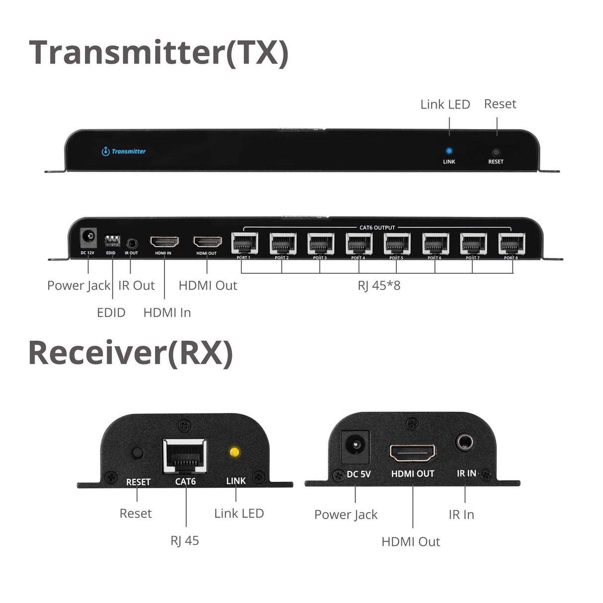 8-Port HDMI Splitter Over Cat6 Extender with IR - 40M