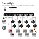 8-Port HDMI Splitter Over Cat6 Extender with IR - 40M