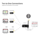 10x1 1080p Wireless HDMI Extender - Transmitter