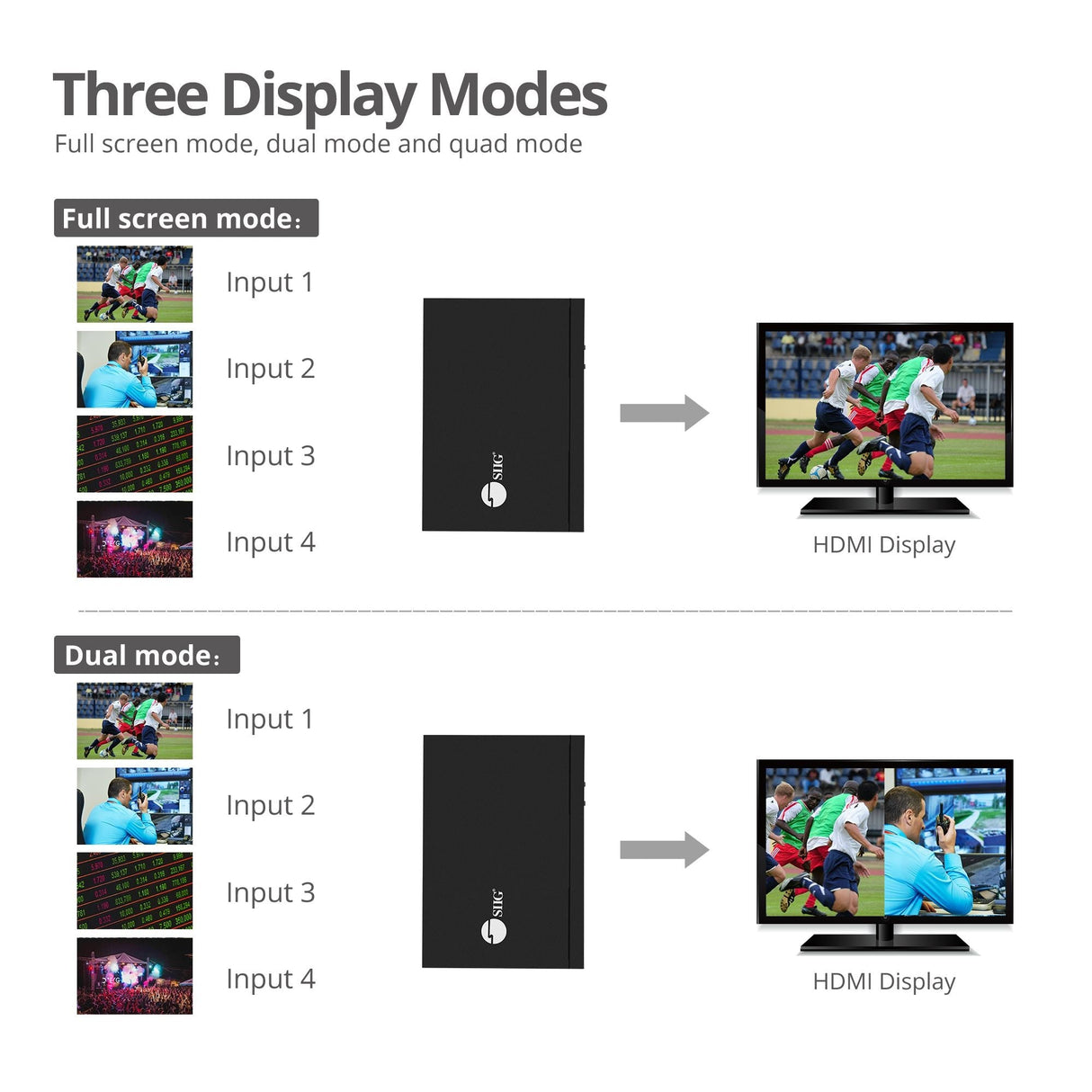 Full HD HDMI Quad-Split Multi-Viewer Switch