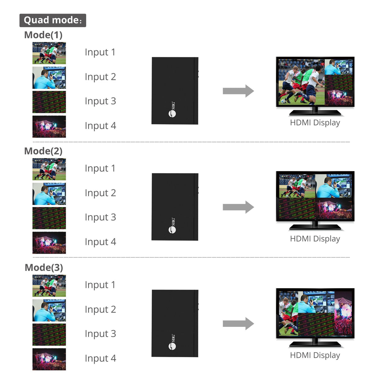 Full HD HDMI Quad-Split Multi-Viewer Switch