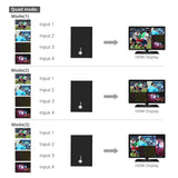 Full HD HDMI Quad-Split Multi-Viewer Switch