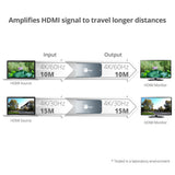 HDMI 4K HDR Repeater
