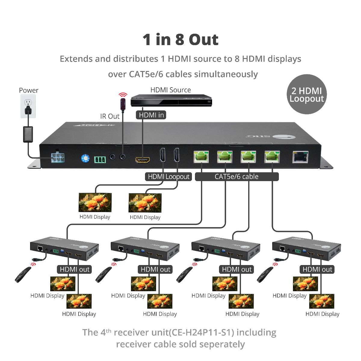 HDMI 4K HDR 1x4 Splitter HDBaseT Extender with Auto-scaling