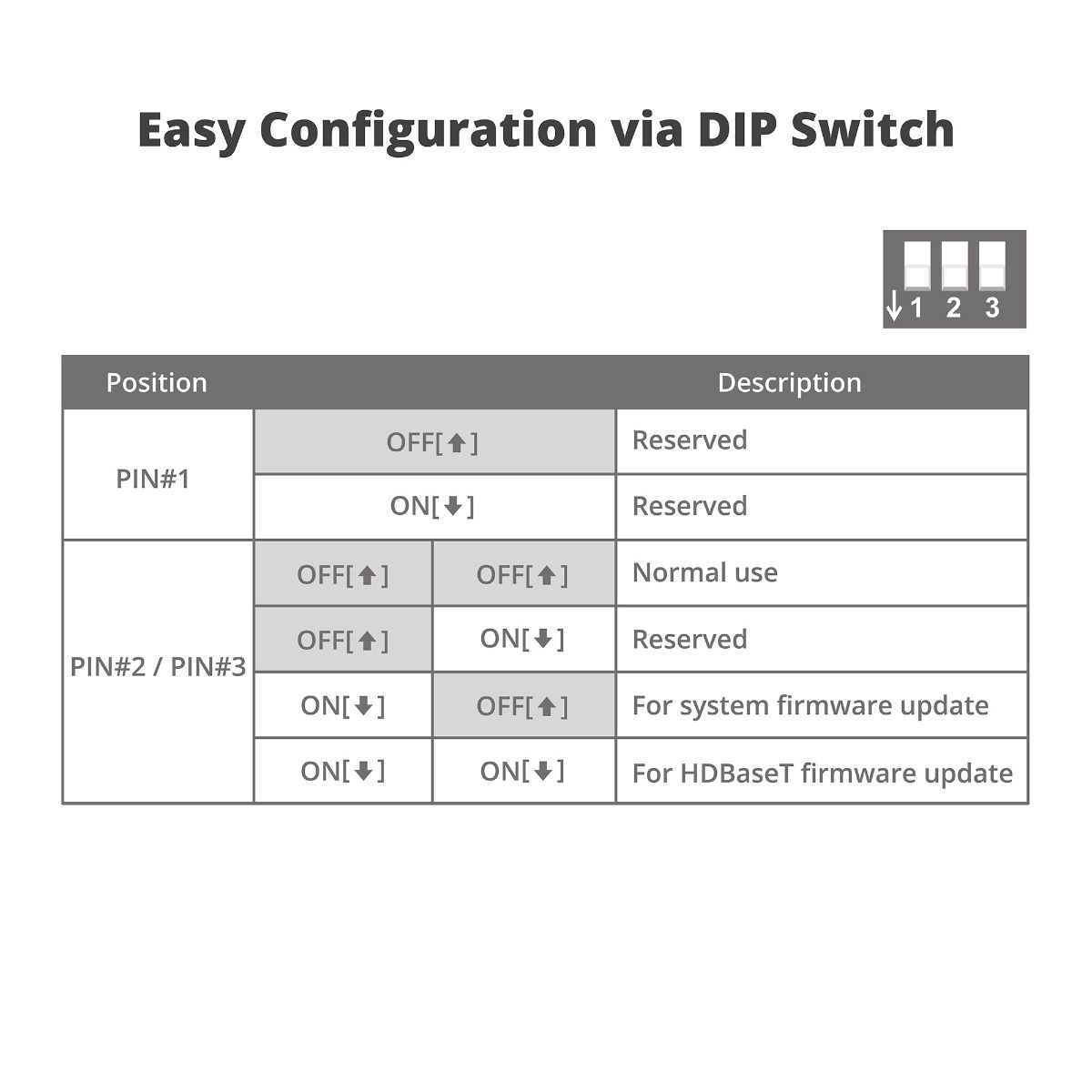 HDMI 4K HDR over HDBaseT Receiver