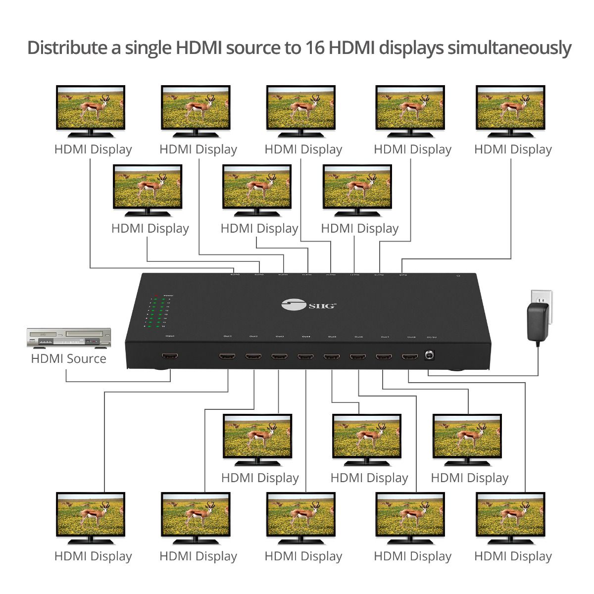 1x16 HDMI Splitter with 3D and 4Kx2K