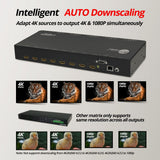4x4 HDMI 4K HDR Matrix Switch with Cloud Control
