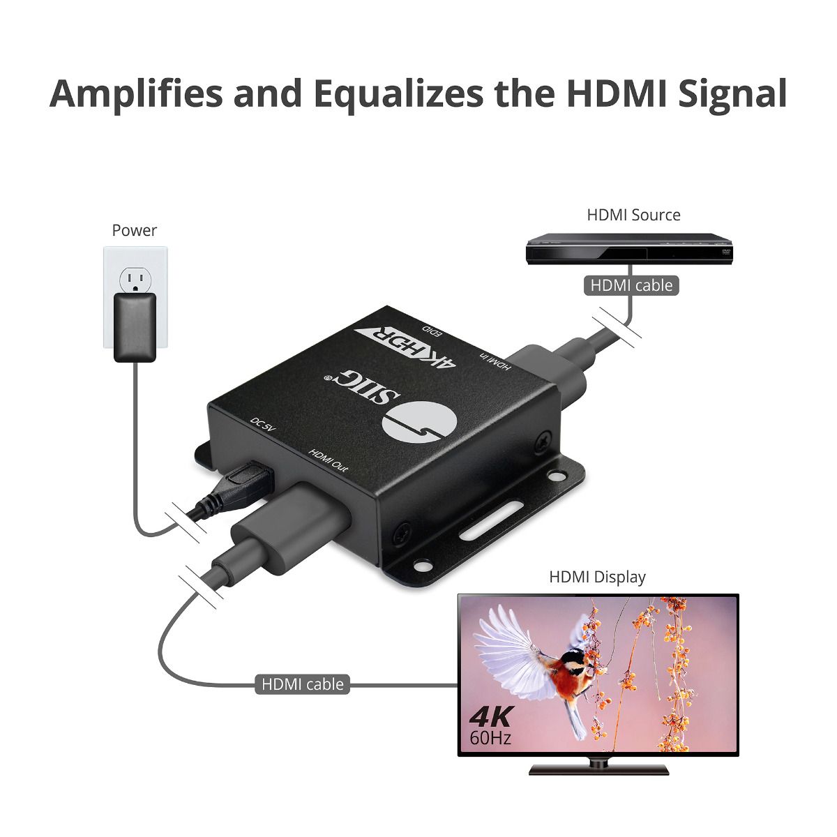 HDMI EDID Emulator