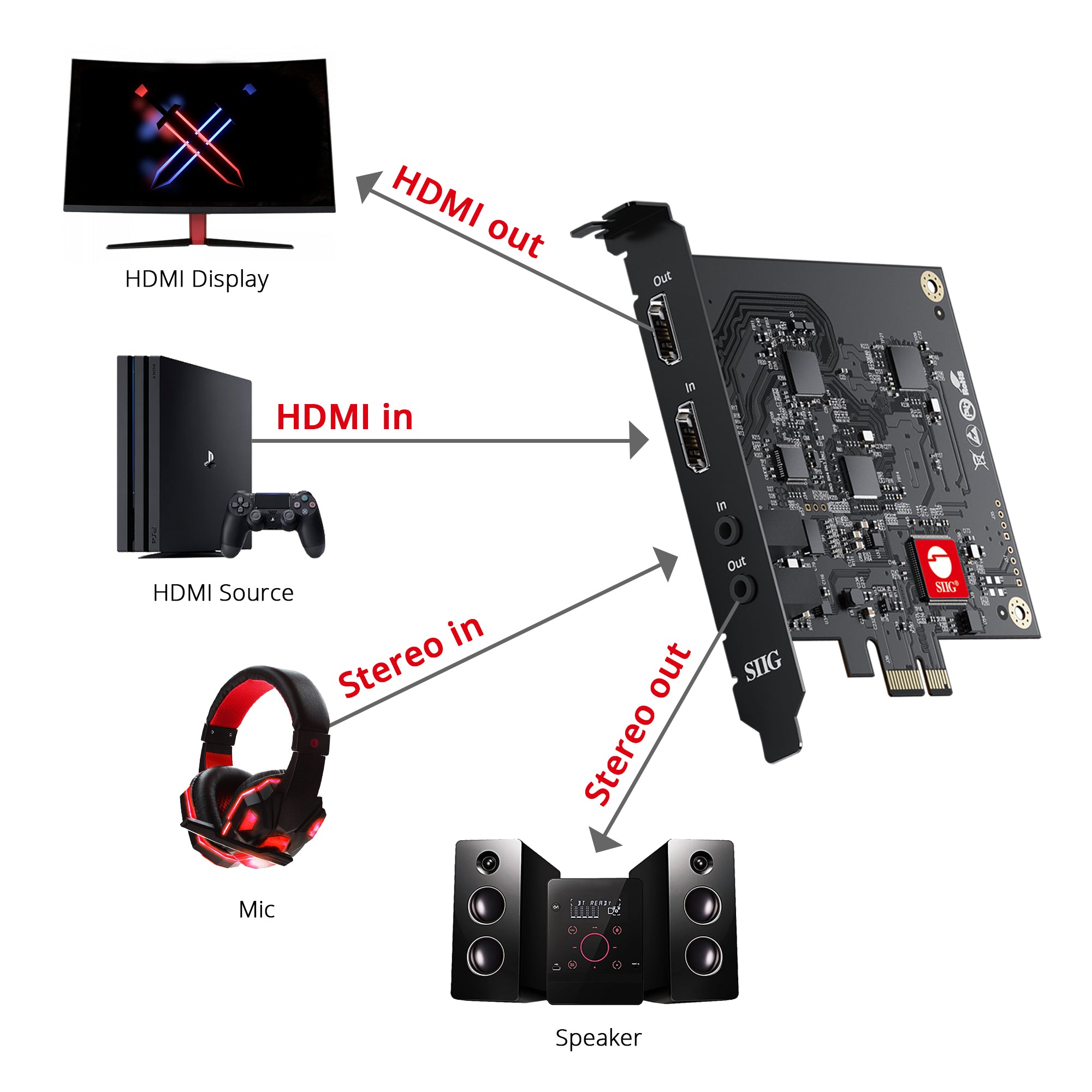 Capture PCIe Card, HDMI Capture Card, 4K60Hz In, 1080p Recording